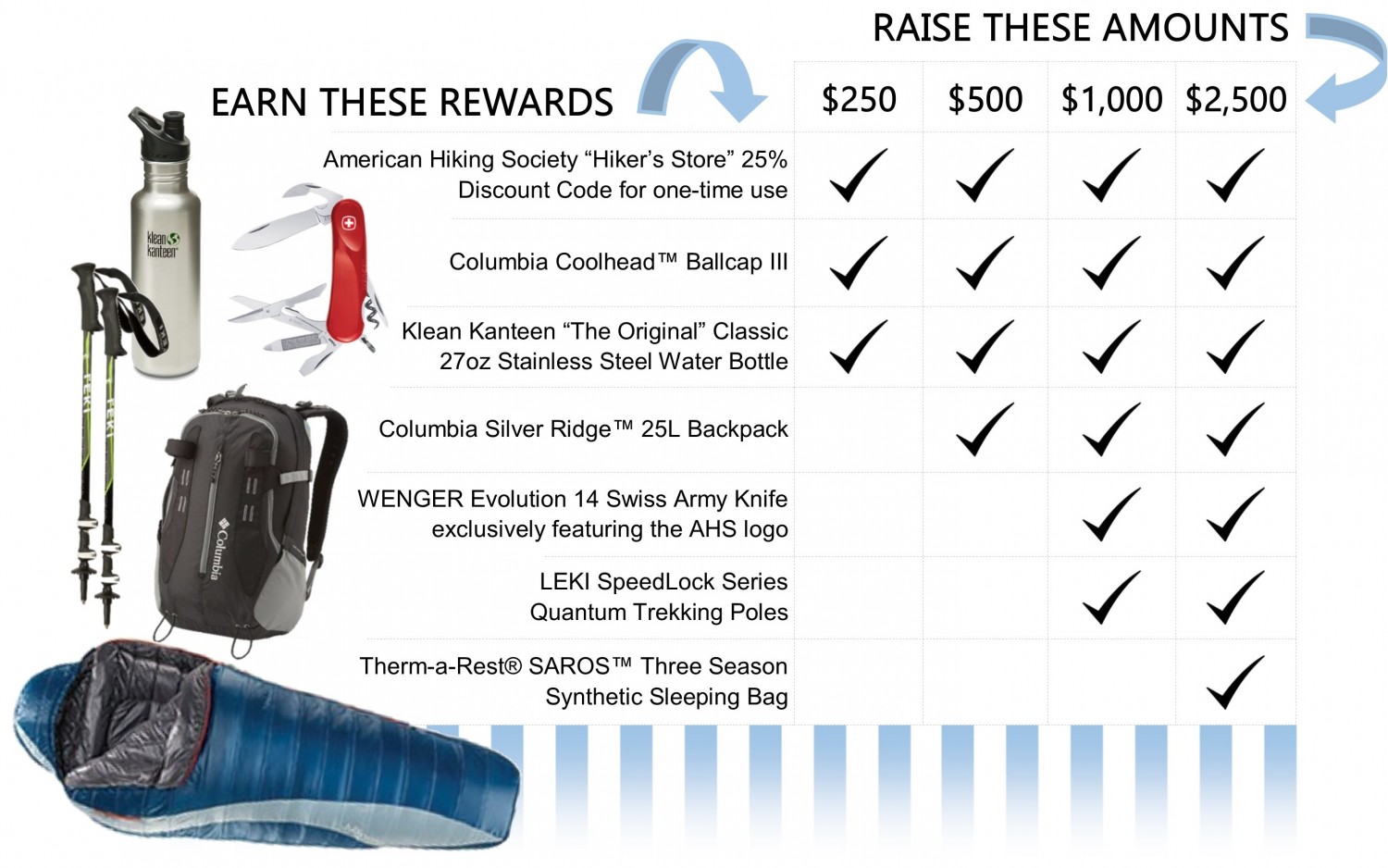 Alternative Break Reward Chart