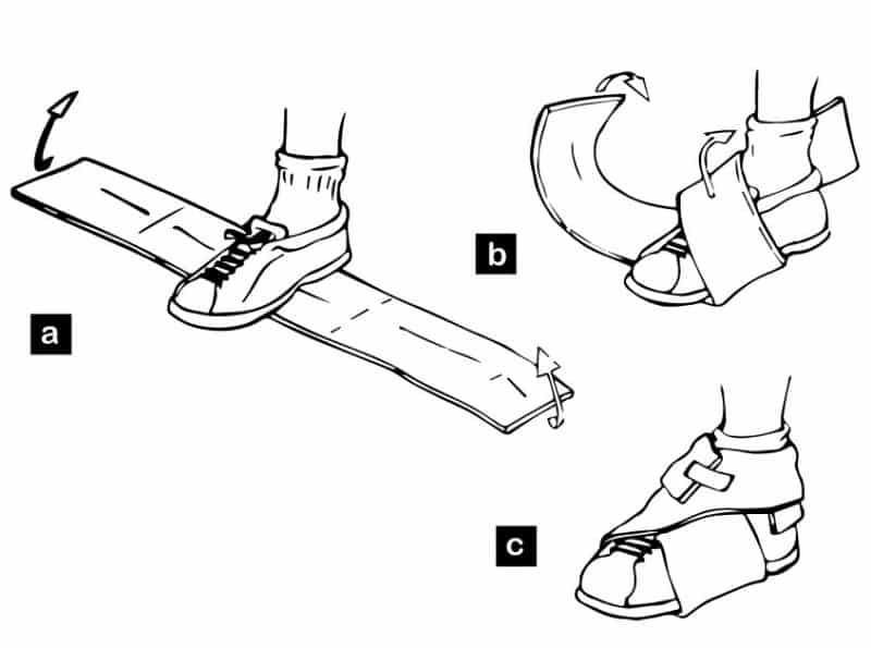 Diagram showing process for using a C-splint 