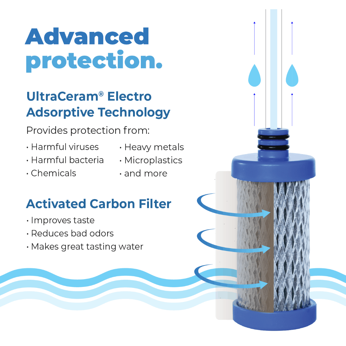 Why Filtering Your Water Isn’t Enough Water Filters vs. Purifiers