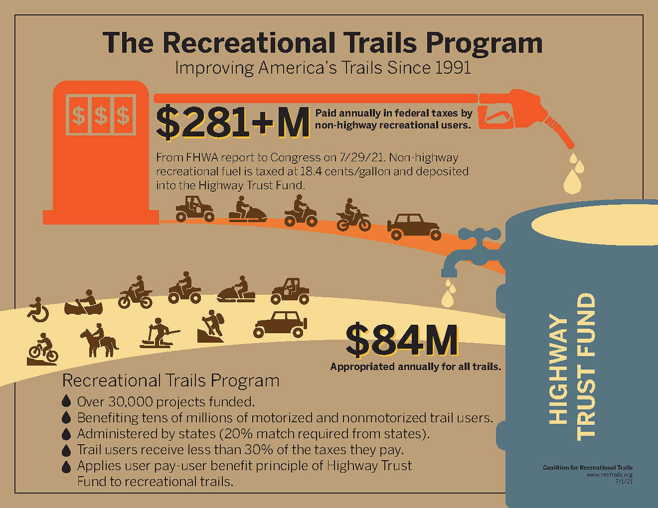 Letter Of Support For The Recreational Trails Program In The Bipartisan Infrastructure Framework ...