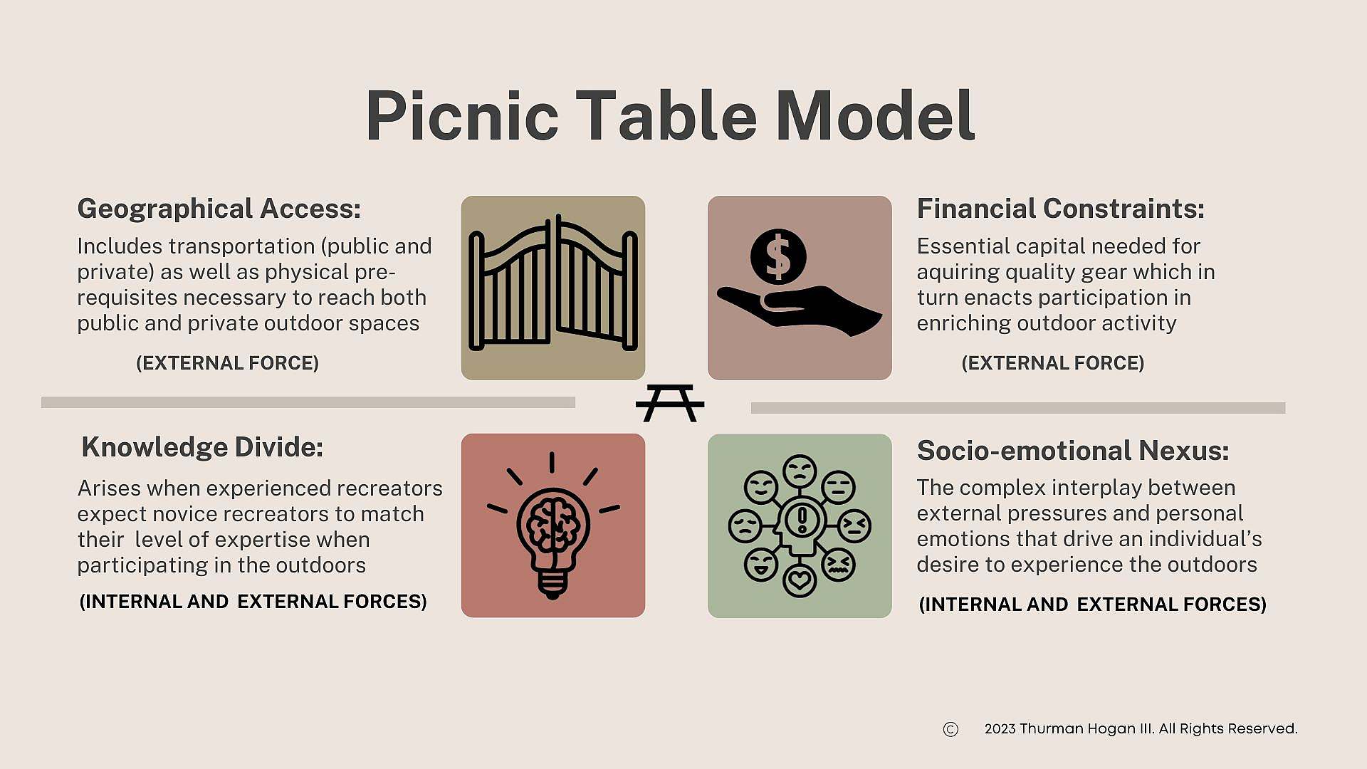 I named this model the Picnic Table Model because picnic tables play a vital part in the outdoor experience but get often overlooked. They serve as a place of fellowship, rest and refuge, and lasting memories. A barrier free outdoor experience allows picnic tables to be the beacon they are.